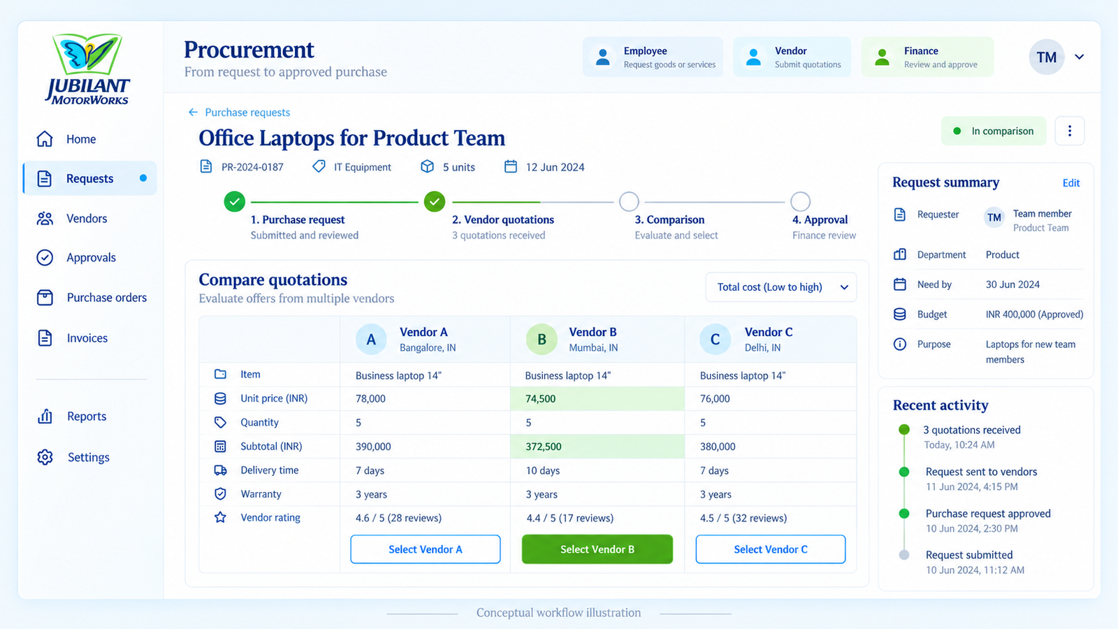 Conceptual Jubilant PRVD procurement illustration comparing vendor quotations for a purchase request.